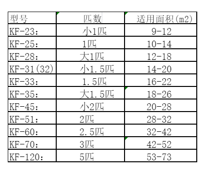 凤庆空调维修